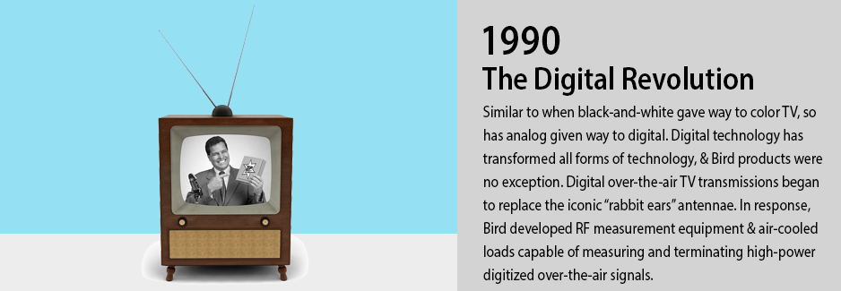 1990 digital revolution