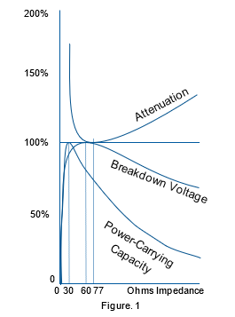 curve-breakdown-voltage-figure1