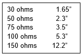 outer-conductor bore values 